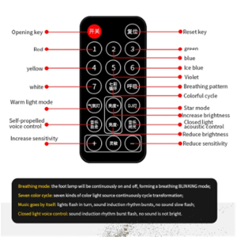 Car LED Star Projector – Interior Ambient Star Light | USB + Remote / Voice Control